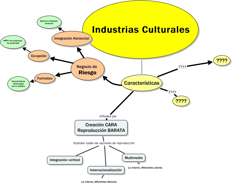 Mapa Conceptual Industrias Culturais1